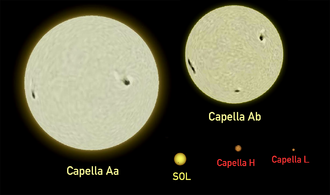 Capella-Sun_comparison.png